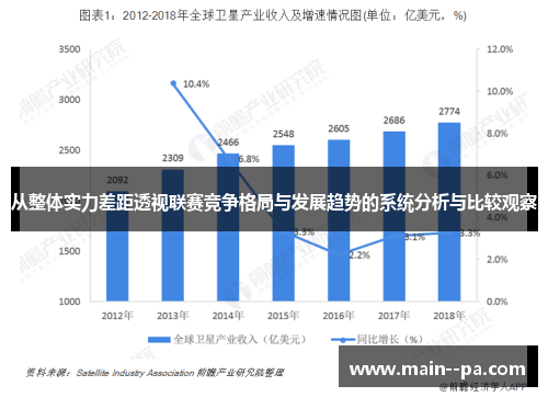 从整体实力差距透视联赛竞争格局与发展趋势的系统分析与比较观察