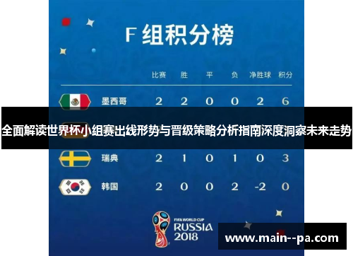 全面解读世界杯小组赛出线形势与晋级策略分析指南深度洞察未来走势