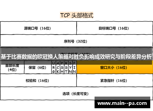 基于比赛数据的欧冠换人策略对胜负影响成效研究与阶段差异分析