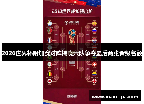 2026世界杯附加赛对阵揭晓六队争夺最后两张晋级名额