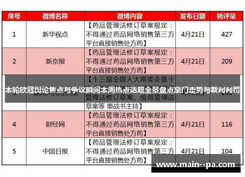 本轮欧冠舆论焦点与争议瞬间本周热点话题全景盘点豪门走势与裁判判罚 本轮欧冠舆论焦点与争议瞬间本周热点话题全景盘点豪门走势与裁判判罚