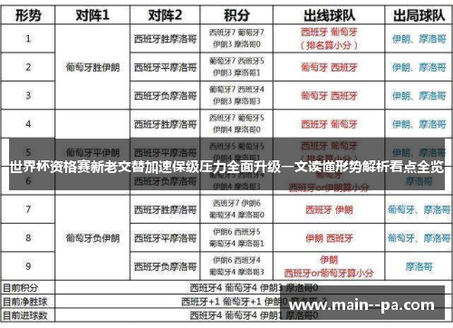 世界杯资格赛新老交替加速保级压力全面升级一文读懂形势解析看点全览 世界杯资格赛新老交替加速保级压力全面升级一文读懂形势解析看点全览