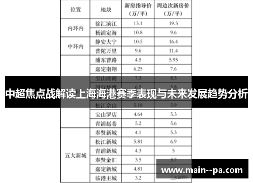 中超焦点战解读上海海港赛季表现与未来发展趋势分析 中超焦点战解读上海海港赛季表现与未来发展趋势分析