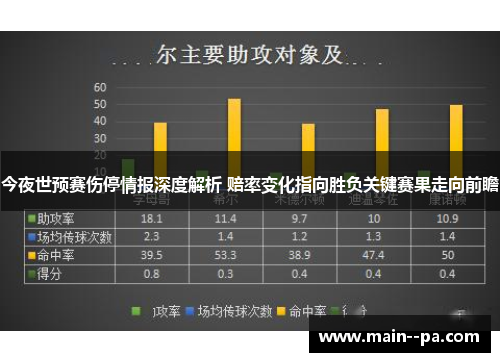 今夜世预赛伤停情报深度解析 赔率变化指向胜负关键赛果走向前瞻 今夜世预赛伤停情报深度解析 赔率变化指向胜负关键赛果走向前瞻