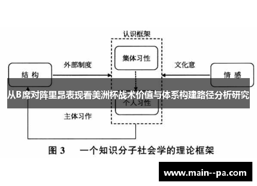 从B席对阵里昂表现看美洲杯战术价值与体系构建路径分析研究 从B席对阵里昂表现看美洲杯战术价值与体系构建路径分析研究