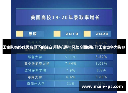 国家队伤停球员背景下的阵容调整机遇与风险全面解析对国家竞争力影响 国家队伤停球员背景下的阵容调整机遇与风险全面解析对国家竞争力影响
